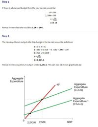 Step 2
If there is a balanced budget then the new tax rate would be:
tY=350
2, 5001=350
350
2,500
t=0. 14
Hence, the new tax rate would be 0.14 or 14%.
Step 3
The new equilibrium output after the change in the tax rate would be as follows:
Y=C+I+G
Y=150 +0.8 (Y – 0. 14Y) + 200 + 350
Y=700 + 0. 688Y
700
0.312
Y=2, 243. 6
Hence, the new equilibrium output will be 2,243.6. This can also be shown graphically as:
Aggregate
Expenditure
Aggregate
Expenditure
(C+l+G)
45°
Aggregate
Expenditure 1
(C1+l+G)
2,243.6 2,500
GDP
