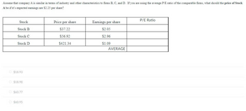 Assume that company A is similar in terms of industry and other characteristics to firms B, C, and D. If you are using the average P/E ratio of the comparable firms, what should the price of Stock
A be if it's expected earnings are $2.25 per share?
Stock
Stock B
Stock C
Stock D
$18.93
$18.98
$60.77
$60.95
Price per share
$37.22
$56.92
$421.34
Earnings per share
$2.05
$2.96
$1.09
AVERAGE
P/E Ratio