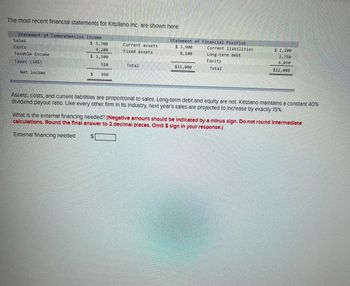 The most recent financial statements for Kitsilano Inc. are shown here:
Statement of Comprehensive Income
Costs
Taxable income
Taxes (34%)
Net income
$
Current assets
Fixed assets
Total
Statement of Financial Position
$ 3,900
8,100
$12,000
Current liabilities
Long-term debt
Equity
Total
$ 2,200
3,750
6,850
$12,000
Assets, costs, and current liabilities are proportional to sales. Long-term debt and equity are not. Kitsilano maintains a constant 40%
dividend payout ratio. Like every other firm In Its Industry, next year's sales are projected to increase by exactly 15%.
What is the external financing needed? (Negative amount should be Indicated by a minus sign. Do not round Intermediate
calculations. Round the final answer to 2 decimal places. Omit $ sign in your response.)
External financing needed
$