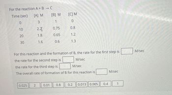 For the reaction A + B → C
Time (sec)
[A] M
[B] M
[C] M
NO
3
1
0
10
2.2
0.75
0.8
20
1.8
0.65
1.2
30
1.6
0.6
1.3
For this reaction and the formation of B, the rate for the first step is
the rate for the second step is
M/sec
the rate for the third step is
M/sec
The overall rate of formation of B for this reaction is
M/sec
0.025 2
0.01
0.8
0.2
0.013 0.005
0.4
1
M/sec