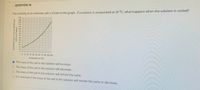 QUESTION 16
The solubility of an unknown salt is shown in the graph. If a solution is unsaturated at 30 °C, what happens when the solution is cooled?
150
140
130
170
110
100
20
10
0 10 20 39 40 50 60 70 80 90 100
Temperature "C
O The mass of the salt in the solution will increase.
O The mass of the salt in the solution will decrease.
O The mass of the salt in the solution will remain the same.
O It is unknown if the mass of the salt in the solution will remain the same or decrease.
Solubllity (mass in g of solutel per
100.0 g of water
