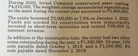 During 2020, Israel Company constructed asset costing
P4,215,000. The weighted average accumulated expenditures
on the asset during the current year amounted to P3,900,000.
The entity borrowed P2,000,000 at 7.5% on January 1, 2020.
Funds not needed for construction were temporarily
invested in short-term securities and earned P59,000 in
interest revenue.
In addition to the construction loan, the entity had two other
notes outstanding during the year, a P1,500,000. 10-year, 10%
note payable dated October 1, 2019, and a P1,000,000. 8%
note payable dated November 2, 2019.
