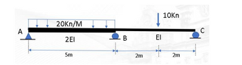 A
20kn/M
2EI
5m
B
2m
ΕΙ
10Kn
2m
C