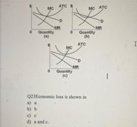 ATC $
MC
MC ATC
CD
MR
Quantity
(a)
MR
Quantity
(b)
ATC
MC
MR
Quantity
(c)
Q23Economic loss is shown in
а) a
b) b
с) с
d) a and c.
