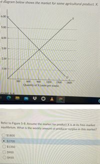 pe diagram below shows the market for some agricultural product, X.
6.00
5.00
4.00
3.00
2.00
1.00
300
600
900
1200
1500
1800
Quantity of X (units per week)
IGURE 5-8
Refer to Figure 5-8. Assume the market for product X is at its free-market
equilibrium. What is the weekly amount of producer surplus in this market?
$1800
$2700
$1350
$900
$450
