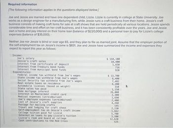 Required information
[The following information applies to the questions displayed below.]
Joe and Jessie are married and have one dependent child, Lizzie. Lizzie is currently in college at State University. Joe
works as a design engineer for a manufacturing firm, while Jessie runs a craft business from their home. Jessie's craft
business consists of making craft items for sale at craft shows that are held periodically at various locations. Jessie spends
considerable time and effort on her craft business, and it has been consistently profitable over the years. Joe and Jessie
own a home and pay interest on their home loan (balance of $220,000) and a personal loan to pay for Lizzie's college
expenses (balance of $35,000)...
Neither Joe nor Jessie is blind or over age 65, and they plan to file as married joint. Assume that the employer portion of
the self-employment tax on Jessie's income is $831. Joe and Jessie have summarized the income and expenses they
expect to report this year as follows:
Income:
Joe's salary
Jessie's craft sales.
Interest from certificate of deposit
Interest from Treasury bond funds
Interest from municipal bond funds
Expenditures:
Federal income tax withheld from Joe's wages
State income tax withheld from Joe's wages
Social Security tax withheld from Joe's wages
Real estate taxes on residence
Automobile licenses (based on weight)
State sales tax paid
Home mortgage interest
Interest on Masterdebt credit card.
Medical expenses (unreimbursed)
Joe's employee expenses (unreimbursed)
Cost of Jessie's craft supplies
Postage for mailing crafts
Travel and lodging for craft shows.
****
Self-employment tax on Jessie's craft income.
College tuition paid for Lizzie
Interest on loans to pay Lizzie's tuition.
Lizzie's room and board at college.
Cash contributions to the Red Cross
$ 144,100
18,400
1,650
716
920
$ 13,700
6,400
7,482
6,200
310
1,150
26,000
2,300
1,690
2,400
4,260
145
2,230
1,662
5,780
3,200
12,620
525