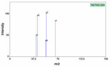 Intensity
100-
50-
0
0
37.5
43
57
71
75
m/z
112.5
Hide Peak Labels
150