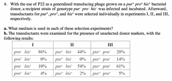 4. With the use of P22 as a generalized transducing phage grown on a pur+ pro* his+ bacterial
donor, a recipient strain of genotype pur pro his was infected and incubated. Afterward,
transductants for pur+, pro*, and his* were selected individually in experiments I, II, and III,
respectively.
a. What medium is used in each of these selection experiments?
b. The transductants were examined for the presence of unselected donor markers, with the
following results:
I
II
III
prohis
86%
pur his
44%
pur pro
20%
pro+ his
0%
purt his
0%
pur pro
14%
pro his+
10%
pur his
54%
pur prot
61%
pro+ hist
4%
purt hist
2%
pur prot
5%