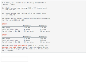 M.T. Glass, Inc. purchased the following investments on
January 1, 2028:
1. 21,000 shares (representing 42%) of AA Company stock
for $546,000
2. 18,000 shares (representing 9%) of ZZ Company stock
for $306,000
AA Company and ZZ Company reported the following information
for the years 2028 and 2029:
2028:
Net income
Total dividends paid
Market value at Dec 31
2029:
Net income
Total dividends paid
Market value at Dec 31
AA Company
$140,000
$ 78,000
$33 per share
AA Company
$210,000
$ 90,000
$35 per share
ZZ Company
$225,000
$ 53,000
$22 per share
ZZ Company
$280,000
$125,000
$23 per share
Calculate the total investments shown in M.T. Glass, Inc.'s
December 31, 2028 balance sheet (i.e., the balance in the
Investment in AA Company plus the balance in the Investment
in ZZ Company).