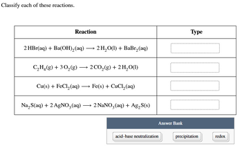 Classify each of these reactions.
Reaction
2 HBr(aq) + Ba(OH)2(aq)·
→ 2H2O(l) + BaBr2(aq)
C2H4(g) + 3O2(g) → 2 CO2(g) + 2H2O(l)
Cu(s) + FeCl2(aq).
-
Fe(s) + CuCl2(aq)
Na2S(aq) + 2 AgNO3(aq) -
→ 2 NaNO3(aq) + Ag₂S(s)
acid-base neutralization
Answer Bank
Туре
precipitation
redox