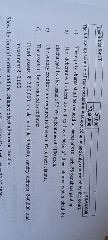 Liabilities for IT amin 20,000
33,60,000
33,60,000
The following scheme of reconstruction was agreed upon and duly confirmed by the court.
a)
The equity shares shall be reduced to shares of *10 each, *5 per share paid up.
b)
The debenture holders agreed to have 60% of their claims which shall be
discharged by the issue of 7.5% debentures of 100 each.
c)
The sundry creditors are required to forego 60% of their claims.
d)
The assets to be re-valued as follows:
Fixed assets 12,00,000, stock in trade 70,000, sundry debtors 40,000 and
investment 10,000.
Show the Journal entries and the Balance Sheet after reconstruction.
11.SI
Co Ltd os of 31 12 2020