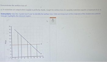 Answered: Demonstrate the welfare loss of: a. A… | bartleby