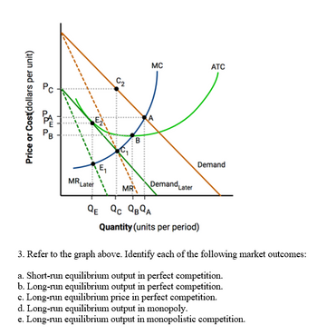 Answered: Price or Cost(dollars per unit) Pc MR… | bartleby