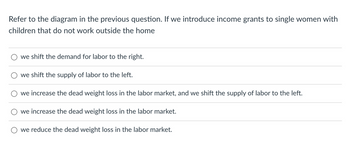 Refer to the diagram in the previous question. If we introduce income grants to single women with
children that do not work outside the home
we shift the demand for labor to the right.
we shift the supply of labor to the left.
we increase the dead weight loss in the labor market, and we shift the supply of labor to the left.
we crease the dead weight loss in the labor market.
we reduce the dead weight loss in the labor market.