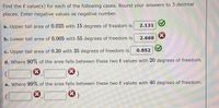 Find the t value(s) for each of the following cases. Round your answers to 3 decimal
places. Enter negative values as negative number.
a. Upper tail area of 0.025 with 15 degrees of freedom is
2.131
b. Lower tail area of 0.005 with 55 degrees of freedom is
2.668
c. Upper tail area of 0.20 with 35 degrees of freedom is
0.852
d. Where 90% of the area falls between these two t values with 20 degrees of freedom.
e. Where 99% of the area falls between these two t values with 40 degrees of freedom.
