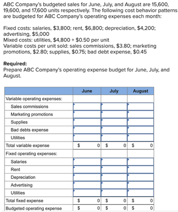 ABC Company's budgeted sales for June, July, and August are 15,600,
19,600, and 17,600 units respectively. The following cost behavior patterns
are budgeted for ABC Company's operating expenses each month:
Fixed costs: salaries, $3,800; rent, $6,800; depreciation, $4,200;
advertising, $5,000
Mixed costs: utilities, $4,800 + $0.50 per unit
Variable costs per unit sold: sales commissions, $3.80; marketing
promotions, $2.80; supplies, $0.75; bad debt expense, $0.45
Required:
Prepare ABC Company's operating expense budget for June, July, and
August.
Variable operating expenses:
Sales commissions
Marketing promotions
Supplies
Bad debts expense
Utilities
Total variable expense
Fixed operating expenses:
Salaries
Rent
Depreciation
Advertising
Utilities
Total fixed expense
Budgeted operating expense
$
$
$
June
0 $
0 $
0 $
July
0
0
August
$
$
$
0
0
0