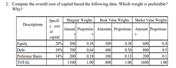 2. Compute the overall cost of capital based the following data. Which weight is preferable?
Why?
Descriptions
Equity
Debt
Preference Shares
TOTAL
Specifi
c cost
of
capital
20%
10%
14%
Marginal Weights
Amount Proportion
S
200
700
200
1100
S
0.18
0.64
0.18
1.00
Book Value Weights
Amounts Proportions
300
400
100
800
0.38
0.50
0.13
1.00
Market Value Weights
Amount Proportions
S
600
800
200
1600
0.4
0.5
0.1
1.00