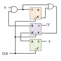 Answered: How Many: A.) Input Bits B.) Output… | Bartleby