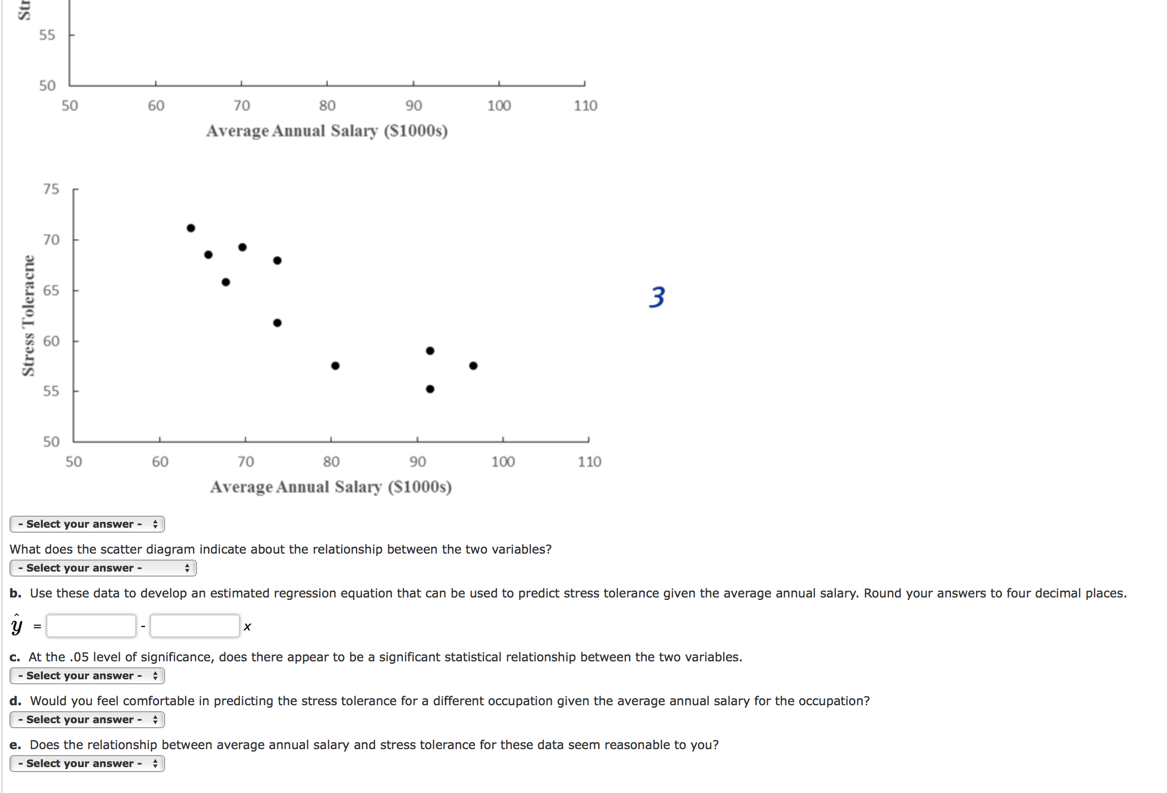 55
50
60
70
80
90
100
50
110
Average Annual Salary ($1000s)
75
70
65
3
55
50
50
60
70
100
80
90
110
Average Annual Salary (S1000s)
- Select your answer -
What does the scatter diagram indicate about the relationship between the two variables?
- Select your answer -
b. Use these data to develop an estimated regression equation that can be used to predict stress tolerance given the average annual salary. Round your answers to four decimal places.
х
%3D
c. At the .05 level of significance, does there appear to be a significant statistical relationship between the two variables.
- Select your answer -
d. Would you feel comfortable in predicting the stress tolerance for a different occupation given the average annual salary for the occupation?
- Select your answer -
e. Does the relationship between average annual salary and stress tolerance for these data seem reasonable to you?
- Select your answer -
Stress Toleracne
Str
60

