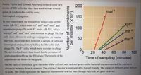 Austin Taylor and Edward Adelberg isolated some new
strains of Hfr cells that they then used to map several
200
mal+
genes in Escherichia coli by using
interrupted conjugation.
150
In one experiment, the researchers mixed cells of Hfr
strain AB-312, which were xyl* mtl* mal* met* and
sensitive to phage T6, with F strain AB-531, which
was xyl mtl mal met and resistant to phage T6. The
100
mt/+
cells were allowed to undergo conjugation. At regular
intervals, the researchers removed a sample of cells and
50
met+
interrupted conjugation by killing the Hfr cells with
phage T6. The F cells, which were resistant to phage
T6, survived and were then tested for the presence of
0.
20
40
60
80
100
genes transferred from the Hfr strain. The results of this
experiment are shown in the graph.
Time of sampling (minutes)
On the basis of these data, give the order of the xyl, mtl, mal, and met genes on the bacterial chromosome and the minimum
distances between them in minutes. The origin of transfer is represented by the red triangle. The distances between genes are not
to scale. The circle represents the bacterial chromosome and the lines through the circle are gene locations.
Number of recombinants
per milliliter (X104)
