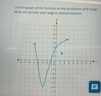 Answered: Use the graph of the function to find… | bartleby