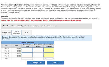 A machine costing $216,800 with a four-year life and an estimated $20,000 salvage value is installed in Luther Company’s factory on January 1. The factory manager estimates the machine will produce 492,000 units of product during its life. It actually produces the following units: 121,600 in Year 1, 122,500 in Year 2, 121,000 in Year 3, 136,900 in Year 4. The total number of units produced by the end of Year 4 exceeds the original estimate—this difference was not predicted. Note: The machine cannot be depreciated below its estimated salvage value.

**Required:**
Compute depreciation for each year (and total depreciation of all years combined) for the machine under each depreciation method. *(Round your per unit depreciation to 2 decimal places. Round your answers to the nearest whole dollar.)*

**Instructions:**
Complete this question by entering your answers in the tabs below.

- **Straight Line**
- **Units of Production**
- **DDB (Double Declining Balance)**

### Units of Production

Compute depreciation for each year (and total depreciation of all years combined) for the machine under the Units of Production method.

| Year  | Units  | Depreciable Units | Depreciation per unit | Depreciation Expense |
|-------|--------|-------------------|-----------------------|----------------------|
| Year 1| 121,600|                   |                       |                      |
| Year 2| 122,500|                   |                       |                      |
| Year 3| 121,000|                   |                       |                      |
| Year 4| 136,900|                   |                       |                      |
| Total |        |                   |                       | $0                   |

_Navigate using the buttons_: `< Straight Line` | `DDB >`