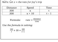 Sol'n: Let x = the rate for Joy's trip
Distance
Speed
Time
300
300
x + 10
t - 1
distance
Formula:
rate =
time
Use the formula in solving:
300
300
+ 10 =
t-1
