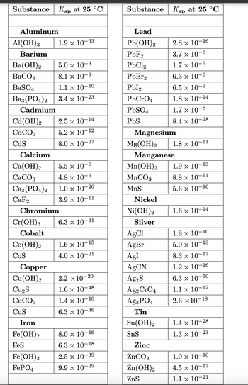 Answered What is the pH of a solution prepared bartleby