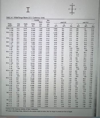 Answered: The simply supported beam shown below… | bartleby