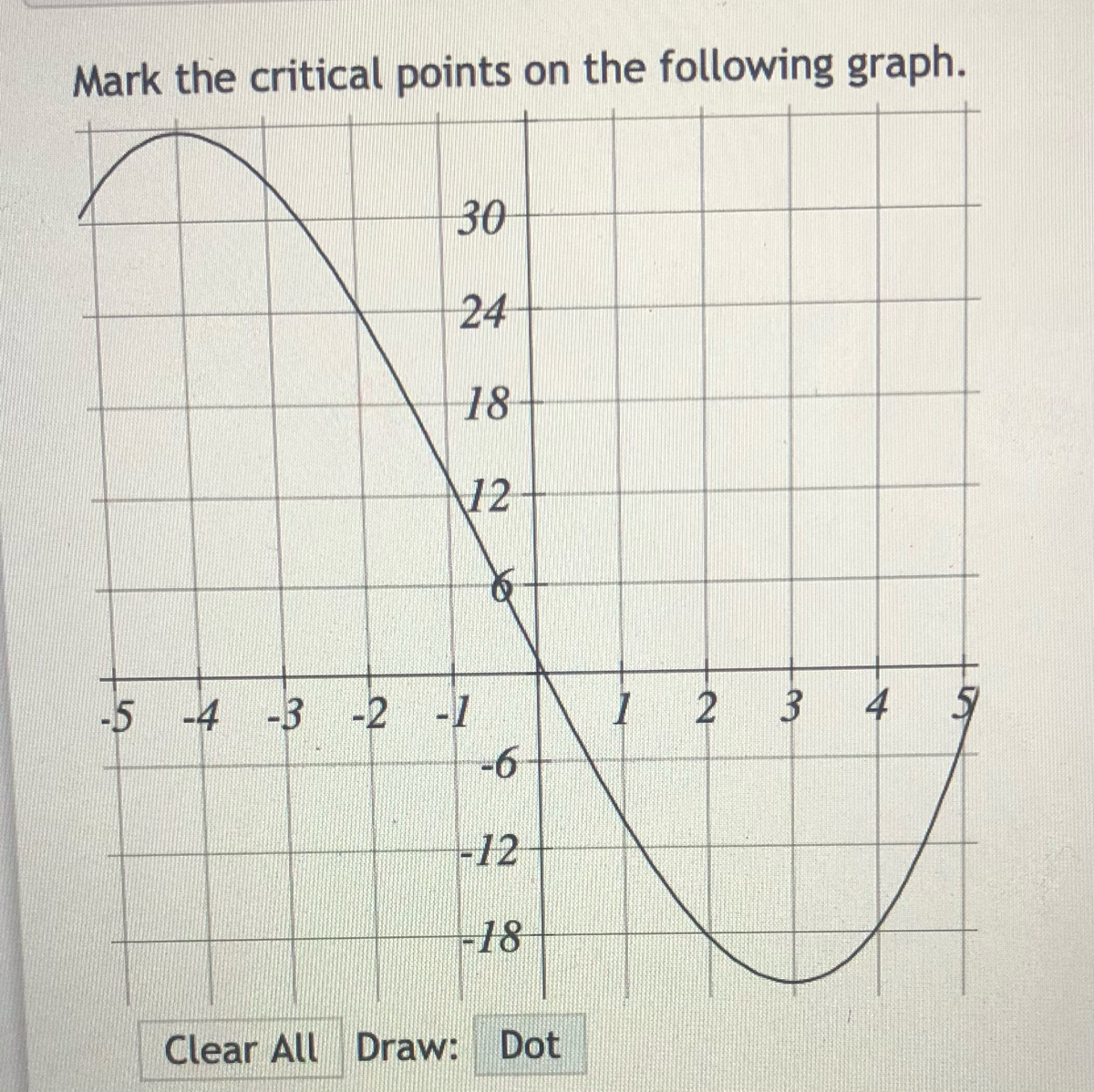 critical point graph
