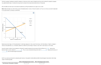 Answered: The following graph illustrates the… | bartleby