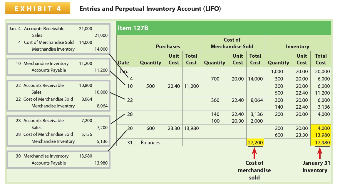 Answered: Entries And Perpetual Inventory Account… | Bartleby