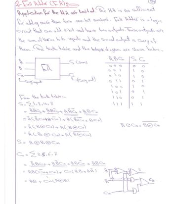 2-Full Adder CFA)
Application for the H.A. are limited. The H.A is no
Sufficient
for adding more than two one-bit numbers. Full Adder is a logic
circuit that can add 3- bit and have two outputs. These outputs are
the sum of three bits inputs and the second output is carry of
them. The truth table and the block diagram are shown below:-
RBC
SG
-S (sum)
00
0
FA
00
Cin
-C (carry out)
0
-Carry input
-0-00 -
From the truth table:-
S=1,2,4,7
=
ABC ABC ABC + ABCin
=ACBcin+B+ A (Bar+ Bcin)
= Ā (B@ Cin) + A(B@Cin)
= Ŕ (B @ Cin) + R (B&Cin)
S = ABB Cin
Co= {3,5,6,7
=
=
ABCin+ABCin+ ABCin + ABC
ABC Cint Cin)+ Cin (AB+AB)
= AB+
Ch(AGB)
Cin=
Cin
Co