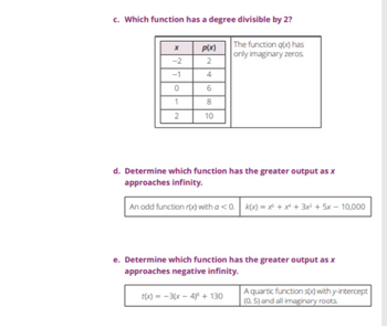 c. Which function has a degree divisible by 2?
X
-2
-1
0
1
2
p(x)
2
4689
10
The function q(x) has
only imaginary zeros.
d. Determine which function has the greater output as x
approaches infinity.
An odd function r(x) with a <0. k(x) = x² + x² + 3x² + 5x - 10,000
e. Determine which function has the greater output as x
approaches negative infinity.
t(x) = -3(x-4)³ + 130
A quartic function s(x) with y-intercept
(0,5) and all imaginary roots.