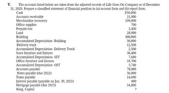 V. The accounts listed below are taken from the adjusted records of Life Goes On Company as of December
31, 2020. Prepare a classified statement of financial position in (a) account form and (b) report form.
Cash
Accounts receivable
Merchandise inventory
Office supplies
Prepaid rent
Land
Building
Accumulated Depreciation- Building
Delivery truck
Accumulated Depreciation- Delivery Truck
Store furniture and fixtures
Accumulated Depreciation- SFF
Office furniture and fixtures
Accumulated Depreciation- OFF
Accounts payable
Notes payable (due 2022)
Taxes payable
Interest payable (payable on Jan. 30, 2021)
Mortgage payable (due 2021)
King, Capital
P50,000
21,000
109,000
700
2,400
28,000
300,000
30,000
12,500
2,500
38,400
7,680
18,700
3,740
78,000
36,000
14,600
800
54,000
?