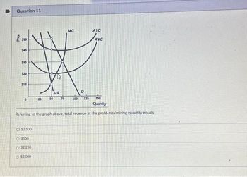 Question 11
Price
8
$40
$30
$20
$10
0
O $2.500
O $500
O $2,250
O $2.000
MR
25
50
150
Quantity
Referring to the graph above, total revenue at the profit-maximizing quantity equals
75
MC
100 125
ATC
AVC