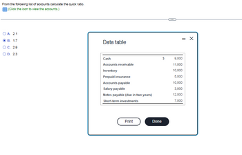 From the following list of accounts calculate the quick ratio.
(Click the icon to view the accounts.)
OA. 2.1
OB. 1.7
OC. 2.9
OD. 2.3
Data table
Cash
Accounts receivable
Inventory
Prepaid insurance
Accounts payable
Salary payable
Notes payable (due in two years)
Short-term investments
Print
Done
$
9,000
11,000
10,000
5,000
10,000
3,000
12,000
7,000
X