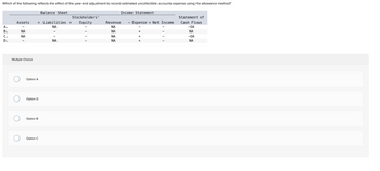 **Title: Understanding the Impact of Year-End Adjustments on Financial Statements**

---

The following exercise is designed to help you understand how year-end adjustments for estimated uncollectible accounts expenses affect financial statements using the allowance method.

**Question:**

Which of the following reflects the effect of the year-end adjustment to record estimated uncollectible accounts expense using the allowance method?

**Table: Balance Sheet and Income Statement Analysis**

| Option | Balance Sheet                |                             | Income Statement          |    |    | Statement of Cash Flows |
|--------|------------------------------|-----------------------------|---------------------------|----|----|-------------------------|
|        | Assets                       | = Liabilities + Stockholders’ Equity | Revenue − Expense = Net Income |    |    |                         |
| A.     | \-                           | NA                          | \-                        | NA | \- | \-OA                    |
| B.     | NA                           | \-                          | NA                        | +  | \- | NA                      |
| C.     | NA                           | \-                          | NA                        | +  | \- | \-OA                    |
| D.     | \-                           | NA                          | \-                        | +  | \- | NA                      |

**Explanation:**

- **NA** indicates no effect.
- **+** indicates an increase.
- **-** indicates a decrease.
- **\*OA** denotes operating activities.

**Multiple Choice Options:**

- Option A
- Option B
- Option C
- Option D

Choose the correct option that accurately represents the accounting treatment of the adjustment. Consider how the allowance method impacts assets, liabilities, equity, revenue, expenses, net income, and cash flows.

This type of analysis is crucial for understanding the complexities involved in financial reporting and the implications of accounting standards on a company’s financial position and performance.