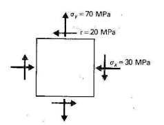 +
0,= 70 MPa
-r=20 MPa
+
40
- 30 MPa