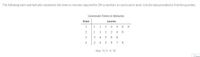 The following stem-and-leaf plot represents the times in minutes required for 24 co-workers to commute to work. Use the data provided to find the quartiles.
Commute Times in Minutes
Stem
Leaves
3.
4
4 6 9
2.
1
4
6
3
3.
4
8
2.
4
6 7 8
Key: 1|1 = 11
Copy
2.
6.
1.
