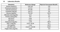 Answered: Dietary factors associated with… | bartleby