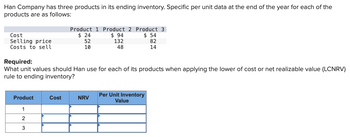 Han Company has three products in its ending inventory. Specific per unit data at the end of the year for each of the products are as follows:

|           | Product 1 | Product 2 | Product 3 |
|-----------|-----------|-----------|-----------|
| Cost      | $ 24      | $ 94      | $ 54      |
| Selling price | 52    | 132       | 82        |
| Costs to sell | 10    | 48        | 14        |

**Required:**

What unit values should Han use for each of its products when applying the lower of cost or net realizable value (LCNRV) rule to ending inventory?

**Calculation:**

To determine the Net Realizable Value (NRV), calculate as follows:

NRV = Selling price - Costs to sell

Calculate NRV for each product:

- **Product 1**: 
  - NRV = 52 - 10 = $42
  
- **Product 2**:
  - NRV = 132 - 48 = $84
  
- **Product 3**:
  - NRV = 82 - 14 = $68

Now, use the lower of the cost or NRV for each product:

| Product | Cost | NRV | Per Unit Inventory Value |
|---------|------|-----|---------------------------|
| 1       | 24   | 42  | **24**                    |
| 2       | 94   | 84  | **84**                    |
| 3       | 54   | 68  | **54**                    |

The Per Unit Inventory Value is the lower value between the cost and NRV for each product.