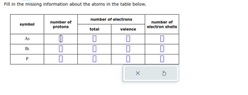 Fill in the missing information about the atoms in the table below.
symbol
As
Bi
P
number of
protons
0
П
number of electrons
total
0
0
П
valence
0
0
number of
electron shells
0
0
5