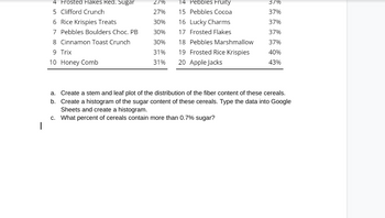 4 Frosted Flakes Red. Sugar
5 Clifford Crunch
6 Rice Krispies Treats
7 Pebbles Boulders Choc. PB
8 Cinnamon Toast Crunch
9 Trix
10 Honey Comb
2/%
27%
30%
30%
30%
31%
31%
14 Pebbles Fruity
15 Pebbles Cocoa
3/%
37%
37%
37%
18 Pebbles Marshmallow
37%
19 Frosted Rice Krispies 40%
20 Apple Jacks
43%
16 Lucky Charms
17 Frosted Flakes
a. Create a stem and leaf plot of the distribution of the fiber content of these cereals.
Create a histogram of the sugar content of these cereals. Type the data into Google
Sheets and create a histogram.
b.
c. What percent of cereals contain more than 0.7% sugar?
1