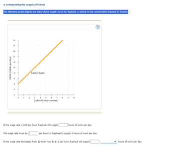 4. Interpreting the supply of labour
The following graph depicts the daily labour supply curve for Raphael, a worker in the construction industry in Toronto.
WAGE (Dollars per hour)
30
27
24
21
18
15
12
6
3
0
0
1
2
Labour Supply
The wage rate must be $
3
4
5
6
7
LABOUR (Hours worked)
If the wage rate is $24 per hour, Raphael will supply
+
8
+
9
10
hours of work per day.
?
per hour for Raphael to supply 2 hours of work per day.
If the wage rate decreases from $24 per hour to $12 per hour, Raphael will supply
hours of work per day.