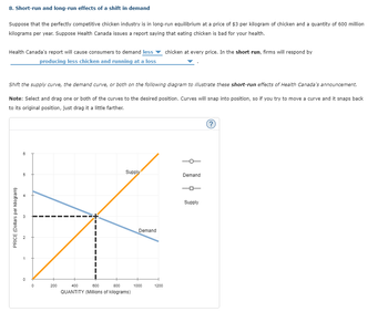 8. Short-run and long-run effects of a shift in demand
Suppose that the perfectly competitive chicken industry is in long-run equilibrium at a price of $3 per kilogram of chicken and a quantity of 600 million
kilograms per year. Suppose Health Canada issues a report saying that eating chicken is bad for your health.
Health Canada's report will cause consumers to demand less chicken at every price. In the short run, firms will respond by
producing less chicken and running at a loss
Shift the supply curve, the demand curve, or both on the following diagram to illustrate these short-run effects of Health Canada's announcement.
Note: Select and drag one or both of the curves to the desired position. Curves will snap into position, so if you try to move a curve and it snaps back
to its original position, just drag it a little farther.
PRICE (Dollars per kilogram)
6
0
0
200
Supply
400
600
800
QUANTITY (Millions of kilograms)
Demand
1000
1200
Demand
Supply
(?