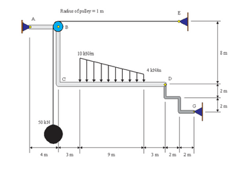 50 kN
4 m
Radius of pulley = 1m
B
3 m
10 kN/m
9 m
4 kN/m
3 m
D
2 m
E
2 m
8 m
2m
2 m