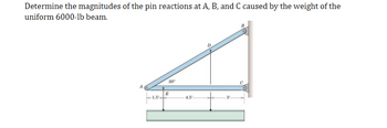 Determine the magnitudes of the pin reactions at A, B, and C caused by the weight of the
uniform 6000-lb beam.
1.5
30°
E