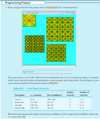 Programming Projects
1. Write a program that draws the patterns shown in Figure 3G.33 onto a DrawingPanel.
& 1inuvu y Fanel
EX
Figure 3G.33
The DrawingPanel's size is 400 x 400 pixels and its background color is eyan. It contains four figures of concentric
yellow circles with black outlines, all surrounded by a green rectangle with a black outline. The four figures on your
DrawingPanel should have the properties shown in Table 3G.7.
Table 3G.7 Circle Figure Properties
Number
Number of
Description
(x, y) position
Size of subfigures
of circles
rows/cols
top left
(0, 0)
100 x 100
5
1x1
bottom left
(10, 120)
24 x 24
5 x 5
top right
(150, 20)
40 x 40
6x6
bottom right
(130, 275)
36 x 36
3
3 x 3
Break down your program into methods for drawing one subfigure as well as larger grids of subfigures, such as the
5 x 5 grid at (10, 120).
