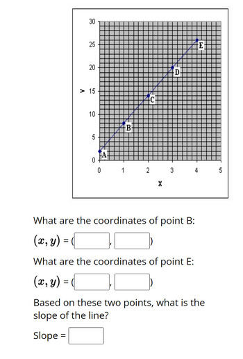 Answered: What Are The Coordinates Of Point B:… | Bartleby